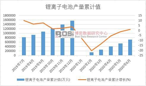 ��x��늳خa(ch��n)����Ӌ