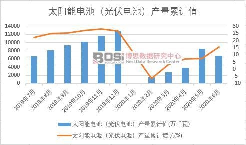 ̫���늳أ����늳أ��a(ch��n)����Ӌ(j��)