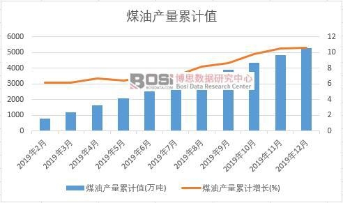 ú�ͮa(ch��n)����Ӌ