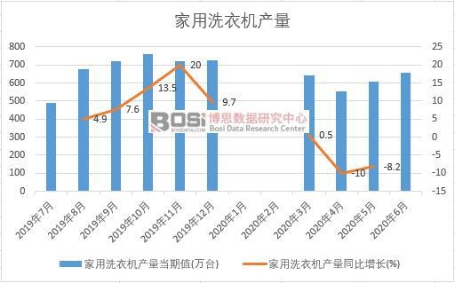2020���ϰ����Ї�����ϴ�C(j��)�a(ch��n)���¶Ƚy(t��ng)Ӌ