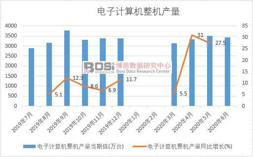 2020���ϰ����Ї����Ӌ��C(j��)���C(j��)�a(ch��n)���¶Ƚy(t��ng)Ӌ