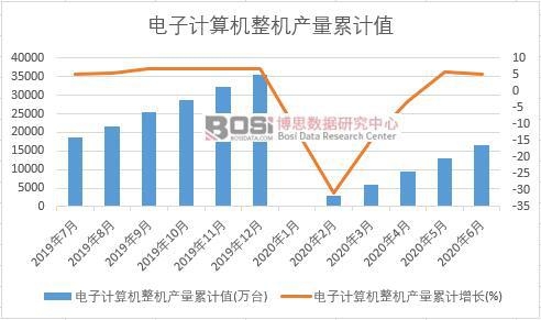 ���Ӌ��C(j��)���C(j��)�a(ch��n)����Ӌ
