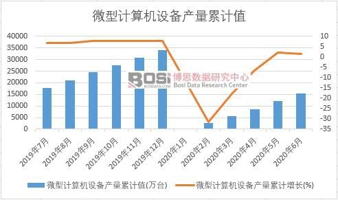 ΢��Ӌ��C(j��)�O(sh��)��a(ch��n)����Ӌ