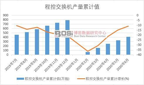 �̿ؽ��Q�C(j��)�a(ch��n)����Ӌ(j��)