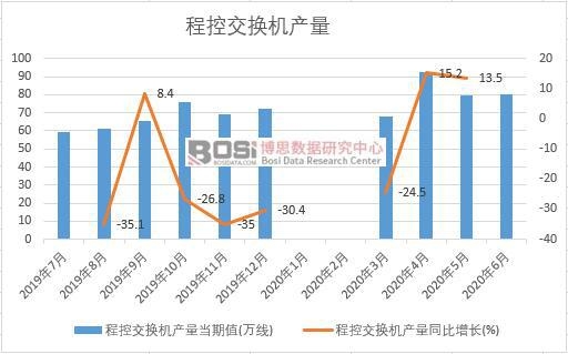 2020���ϰ����Ї�(gu��)�̿ؽ��Q�C(j��)�a(ch��n)���¶Ƚy(t��ng)Ӌ(j��)