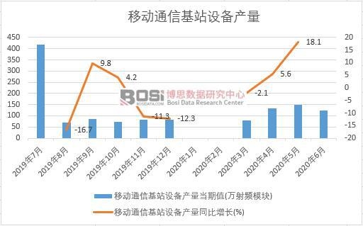 2020���ϰ����Ї��Ƅ�ͨ�Ż�վ�O(sh��)��a(ch��n)���¶Ƚy(t��ng)Ӌ