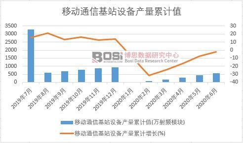 �Ƅ�ͨ�Ż�վ�O(sh��)��a(ch��n)����Ӌ