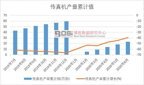 ����C�a(ch��n)����Ӌ