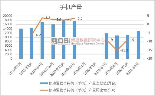 2020���ϰ����Ї��֙C(j��)�a(ch��n)���¶Ƚy(t��ng)Ӌ(j��)