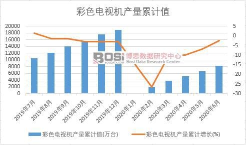 ��ɫ�ҕ�C(j��)�a(ch��n)����Ӌ(j��)