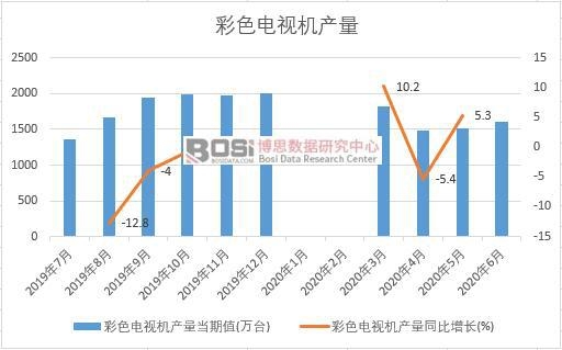 2020���ϰ����Ї�(gu��)��ɫ�ҕ�C(j��)�a(ch��n)���¶Ƚy(t��ng)Ӌ(j��)