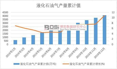 Һ��ʯ�͚�a(ch��n)����Ӌ(j��)