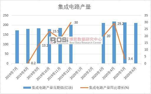 2020���ϰ����Ї������·�a(ch��n)���¶Ƚy(t��ng)Ӌ