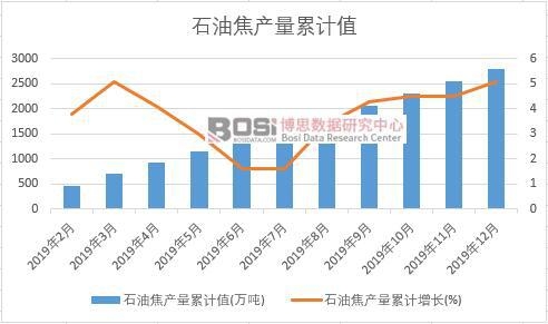 ʯ�ͽ��a(ch��n)����Ӌ