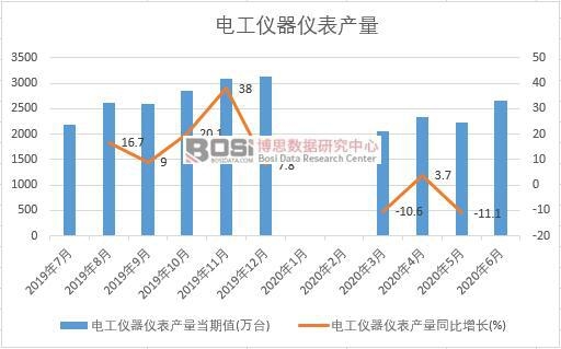 2020���ϰ����Ї�늹��x���x���a(ch��n)���¶Ƚy(t��ng)Ӌ