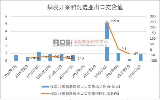 2020���ϰ����Ї�ú̿�_�ɺ�ϴ�x�I(y��)���ڽ�؛ֵ�¶Ƚy(t��ng)Ӌ(j��)