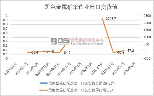 2020���ϰ����Ї���ɫ���ٵV���x�I(y��)���ڽ�؛ֵ�¶Ƚy(t��ng)Ӌ