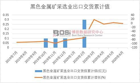 ��ɫ���ٵV���x�I(y��)���ڽ�؛ֵ��Ӌ