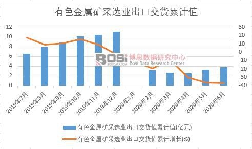 ��ɫ���ٵV���x�I(y��)���ڽ�؛ֵ��Ӌ(j��)