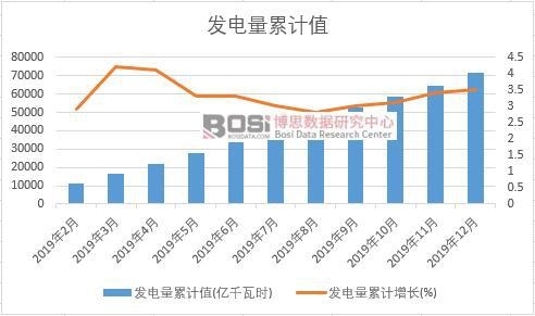 �l(f��)�����Ӌ(j��)ֵ