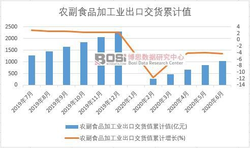 �r(n��ng)��ʳƷ�ӹ��I(y��)���ڽ�؛ֵ��Ӌ