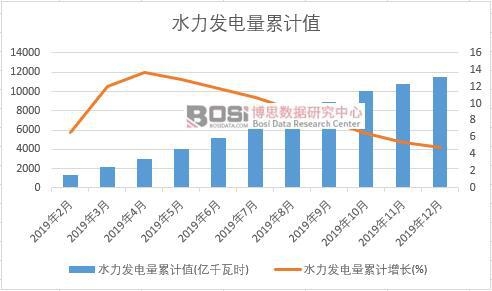 ˮ���l(f��)�����Ӌ