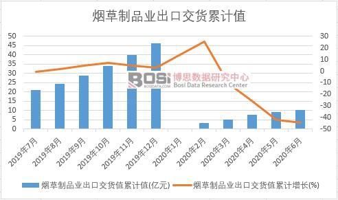 ������Ʒ�I(y��)���ڽ�؛ֵ��Ӌ(j��)