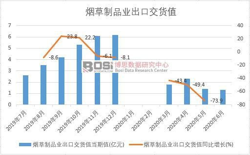 2020���ϰ����Ї�(gu��)������Ʒ�I(y��)���ڽ�؛ֵ�¶Ƚy(t��ng)Ӌ(j��)