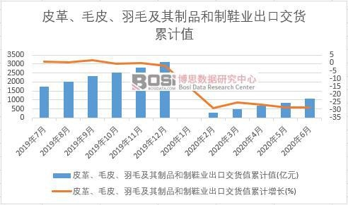 Ƥ����ëƤ����ë������Ʒ����Ь�I(y��)���ڽ�؛ֵ��Ӌ