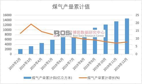 ú��a(ch��n)����Ӌ(j��)