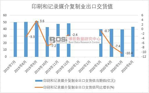 2020���ϰ����Ї�ӡˢ��ӛ�ý���(f��)�ƘI(y��)���ڽ�؛ֵ�¶Ƚy(t��ng)Ӌ