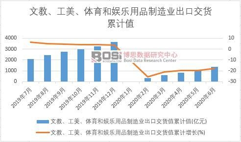 �Ľ̡��������w���͊ʘ�(l��)��Ʒ����I(y��)���ڽ�؛ֵ��Ӌ(j��)