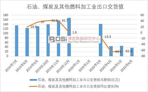 2020���ϰ����Ї�ʯ�͡�ú̿������ȼ�ϼӹ��I(y��)���ڽ�؛ֵ�¶Ƚy(t��ng)Ӌ