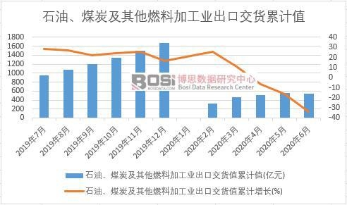 ʯ�͡�ú̿������ȼ�ϼӹ��I(y��)���ڽ�؛ֵ��Ӌ