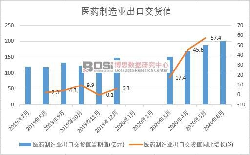 2020���ϰ����Ї��t(y��)ˎ����I(y��)���ڽ�؛ֵ�¶Ƚy(t��ng)Ӌ(j��)