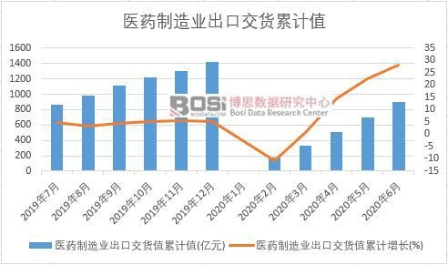 �t(y��)ˎ����I(y��)���ڽ�؛ֵ��Ӌ(j��)