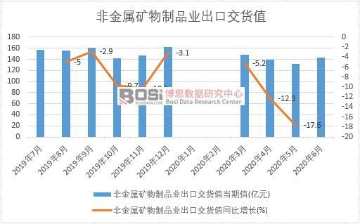 2020���ϰ����Ї�(gu��)�ǽ��ٵV����Ʒ�I(y��)���ڽ�؛ֵ�¶Ƚy(t��ng)Ӌ(j��)