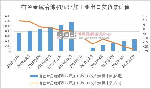 ��ɫ����ұ���͉��Ӽӹ��I(y��)���ڽ�؛ֵ��Ӌ(j��)