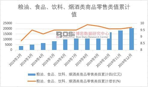 �Z����ʳƷ��������������Ʒ�����ֵ��Ӌ(j��)