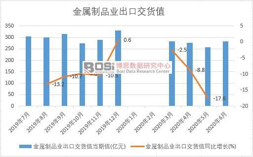 2020���ϰ����Ї�(gu��)������Ʒ�I(y��)���ڽ�؛ֵ�¶Ƚy(t��ng)Ӌ(j��)