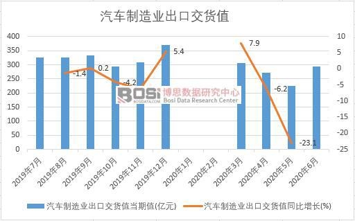 2020���ϰ����Ї���܇����I(y��)���ڽ�؛ֵ�¶Ƚy(t��ng)Ӌ(j��)
