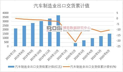 ��܇����I(y��)���ڽ�؛ֵ��Ӌ(j��)