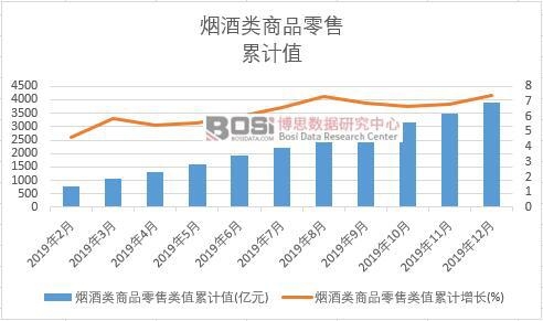 �������Ʒ�����ֵ��Ӌ