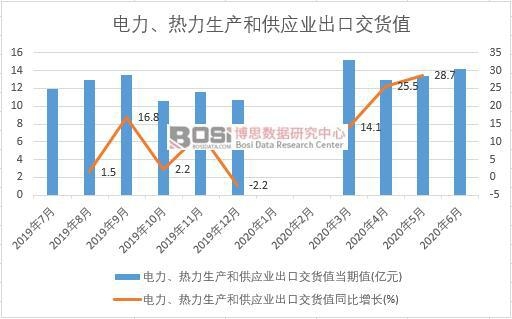 2020���ϰ����Ї�(gu��)������������a(ch��n)�͹���(y��ng)�I(y��)���ڽ�؛ֵ�¶Ƚy(t��ng)Ӌ(j��)