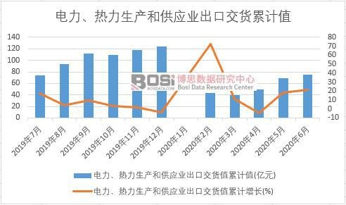 ������������a(ch��n)�͹���(y��ng)�I(y��)���ڽ�؛ֵ��Ӌ(j��)