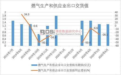 2020���ϰ����Ї�ȼ?x��)����a(ch��n)�͹���(y��ng)�I(y��)���ڽ�؛ֵ�¶Ƚy(t��ng)Ӌ