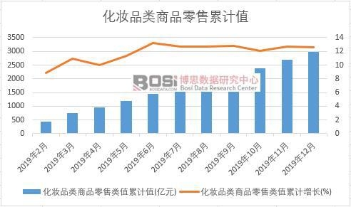 ���yƷ���Ʒ�����ֵ��Ӌ(j��)