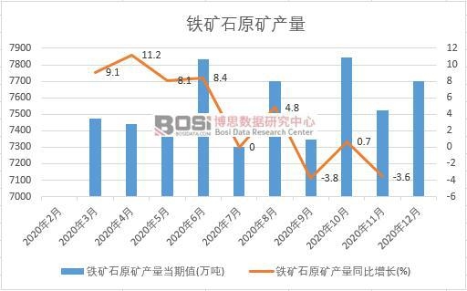 2020���Ї��F�Vʯԭ�V�a(ch��n)���¶Ƚy(t��ng)Ӌ