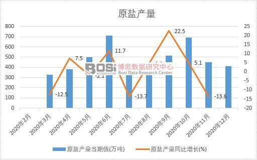 2020���Ї�(gu��)ԭ�}�a(ch��n)���¶Ƚy(t��ng)Ӌ(j��)