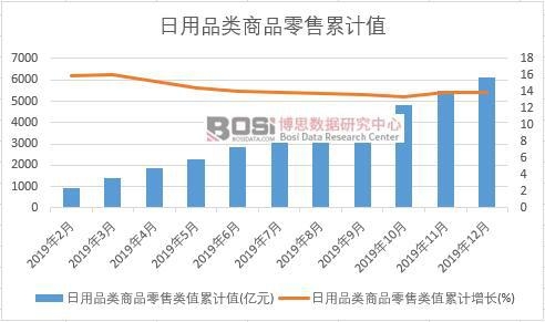 ����Ʒ�(l��i)��Ʒ�����(l��i)ֵ��Ӌ(j��)